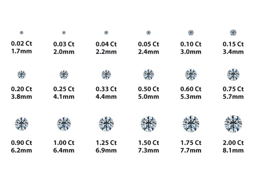 Сколько карат в бриллианте. Бриллиант 0.05 карат размер в мм. Бриллиант 0.005 карат размер в мм. Бриллиант 0.05 карат размер. Бриллиант 0.004 карат размер.